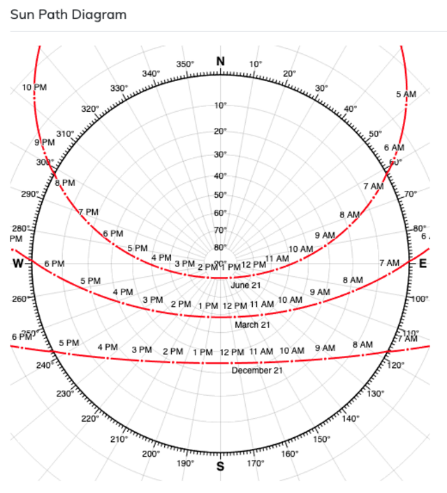 
Sun Path Diagram Example_wikimedia.org